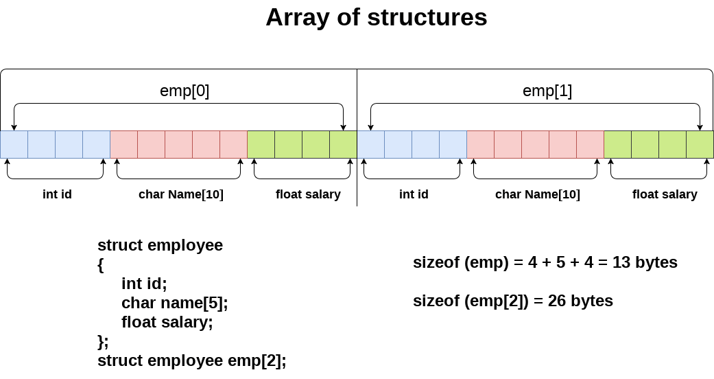 c array of structures