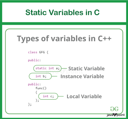 Auto and Static Variable in C