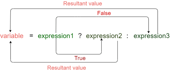 36 Ternary Vs If Else Javascript Modern Javascript Blog