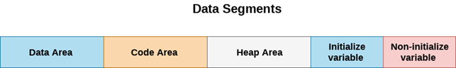 Data Segments