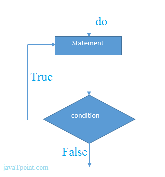 do while loop with switch case in c