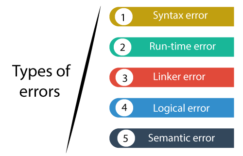 C-Program for Bubble Sort – Debug Solutions