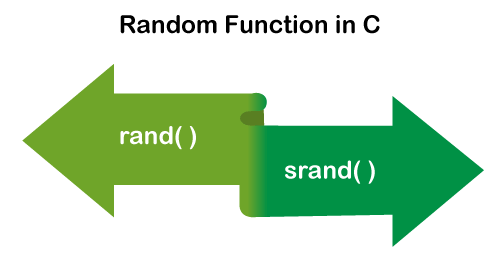 Random Function in C