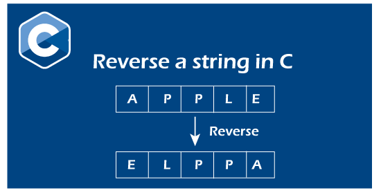 Reverse A String In C - Javatpoint