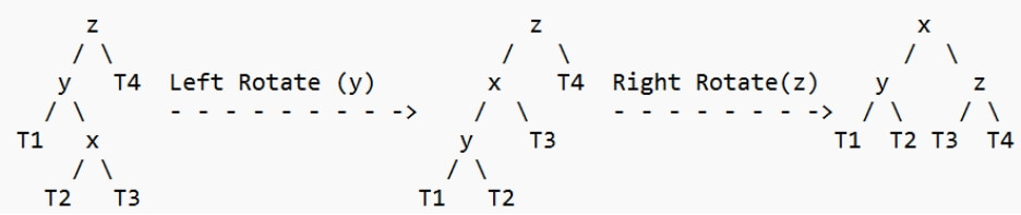 AVL Tree in C++