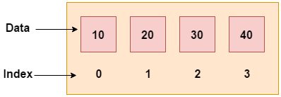 Java C array 1