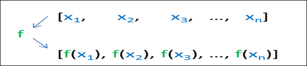C++ Algorithm transform Function