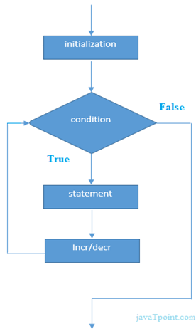 C++ Overloading - javatpoint