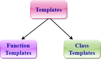 What is High Frequency Trading and building High Performance Trading