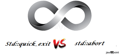 Difference between std::quick_exit and std::abort in C++