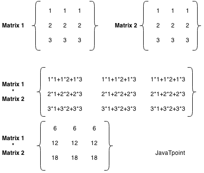 Java Program To Multiply 2 Matrices Javatpoint