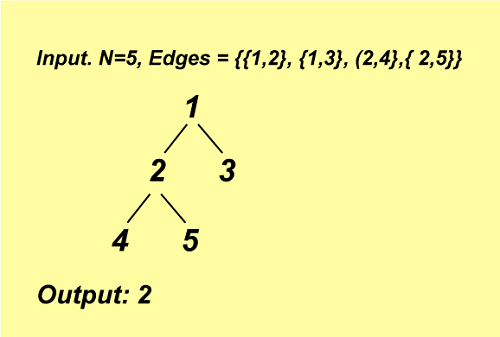 Maximum Number of Edges to be Added to a Tree so that it stays a Bipartite Graph