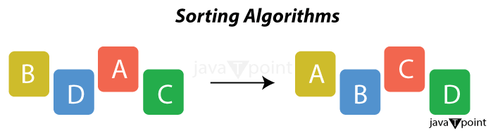 Sorting Algorithms in C++