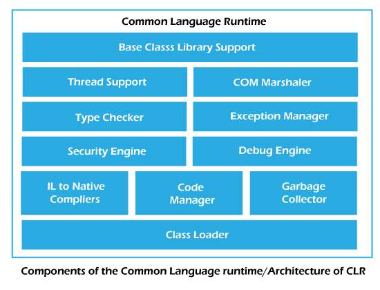 Net Common Language Runtime