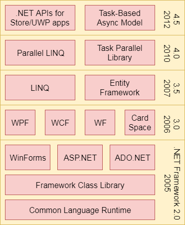 components of net framework