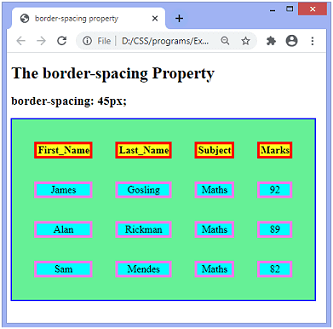 CSS border-spacing property