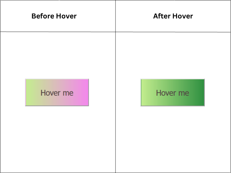 CSS Button Hover Effects