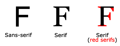 CSS font serif