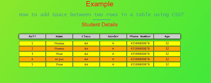 how-to-use-the-css-margin-property-to-give-horizontal-space-between-two