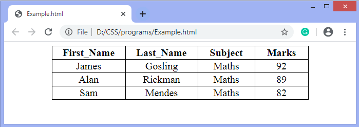 html right align text in table cell