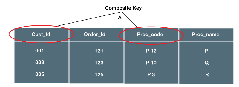 Composite Key In DBMS Lemborco