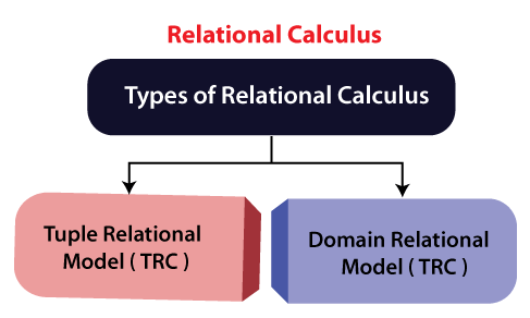 relational calculus