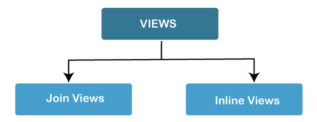Views in SQL
