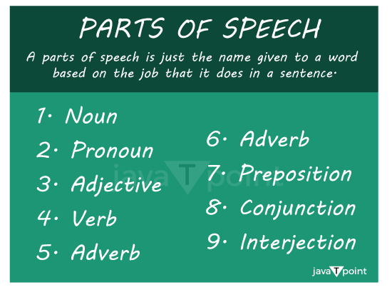 Parts Of Speech - Javatpoint