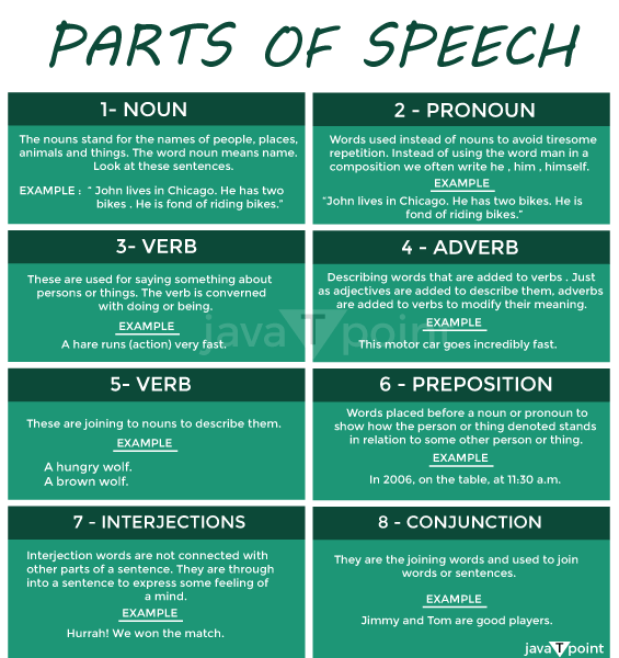 What Are the 8 Parts of Speech? Examples and Usage