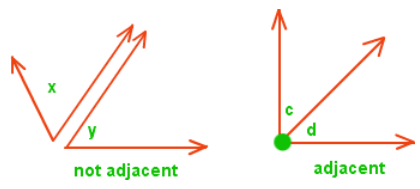 Adjacent Angles Definition