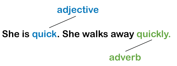 Adverb Definition