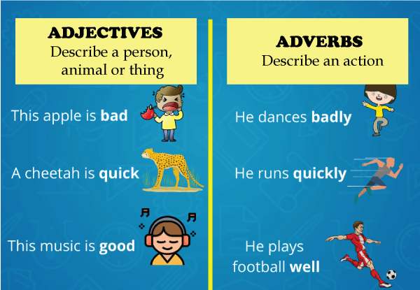Adverb Definition