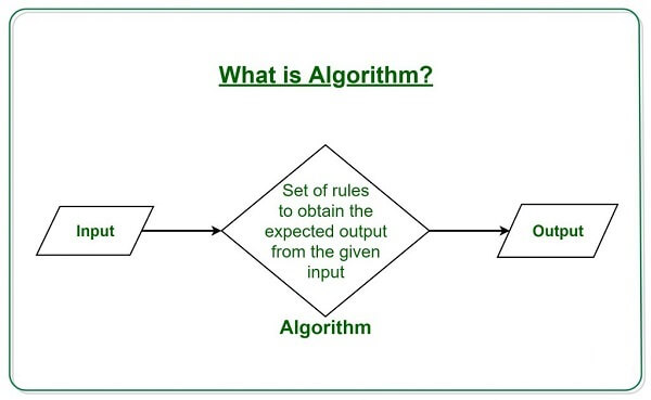 Algorithm Definition