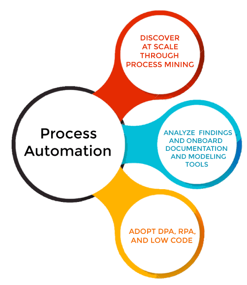 Automation Definition