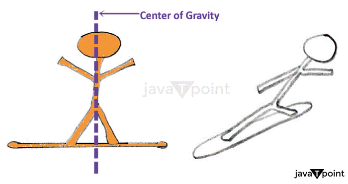 Center Of Gravity Definition