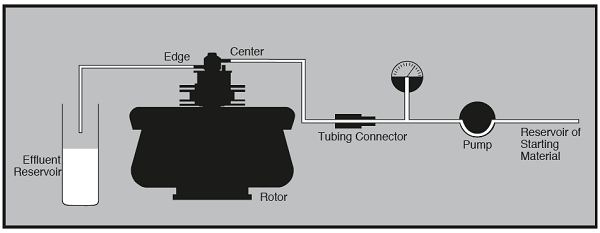 Centrifuge Machine Definition