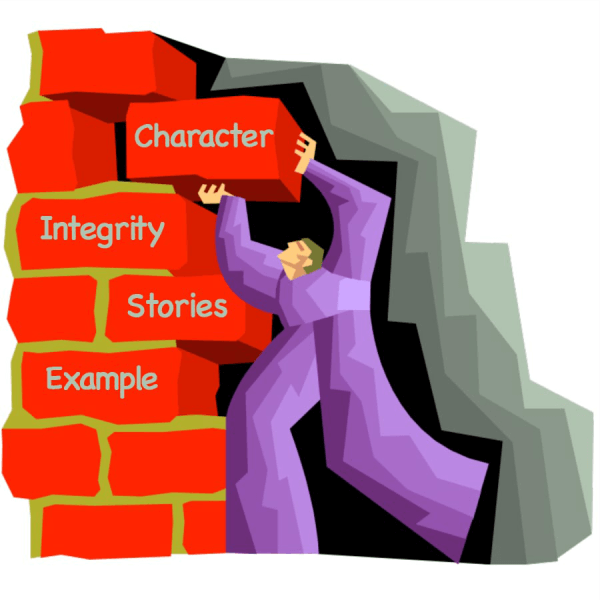 Character Definition
