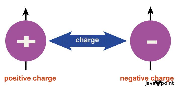 Charge Definition Physics