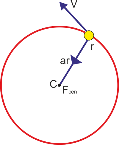 Circular Motion Definition