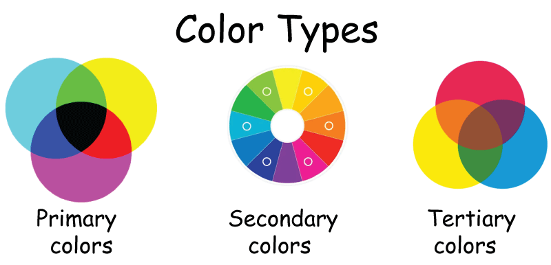 Color Definition