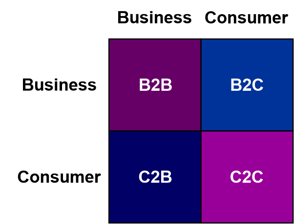 Commerce Definition