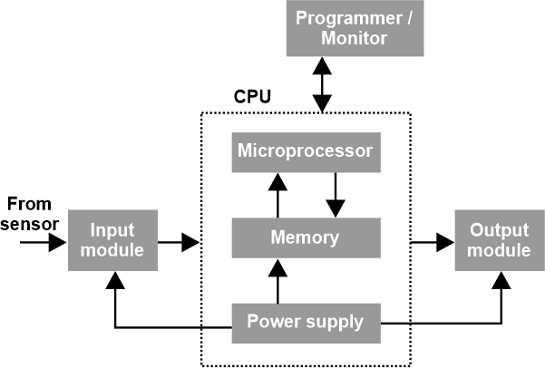 Computer Definition