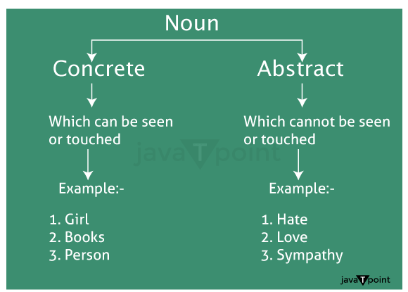 Concrete Noun Definition