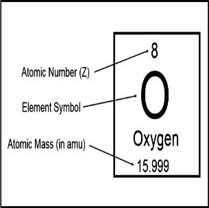 Definition of Atomic Number
