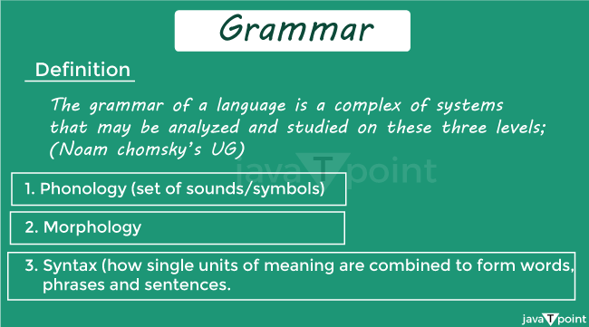 Definition Of Grammar In English