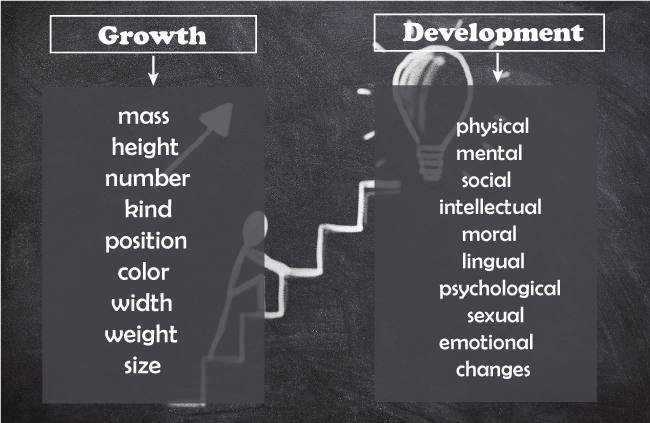 Definition of Growth and Development