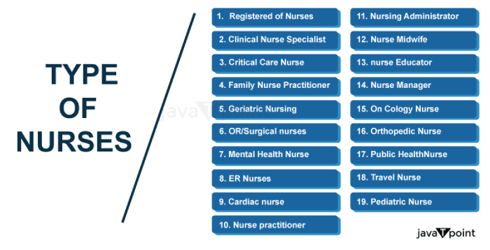 Types of Nurses & Nursing Specialties