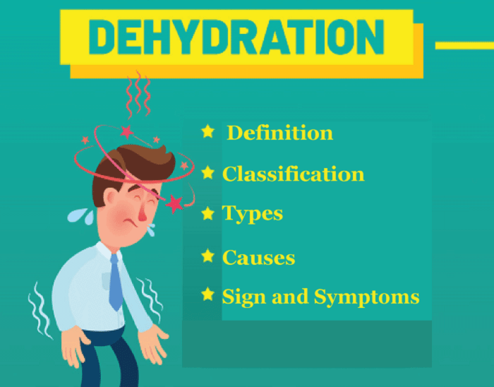 Dehydration Definition