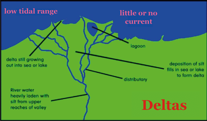 Delta Definition