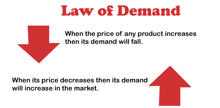 Demand Definition